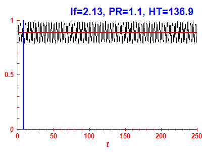 Survival probability